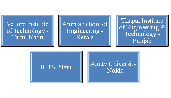 Top B.Tech Colleges In India - 2021 Rankings, Courses & Fees, Admissions