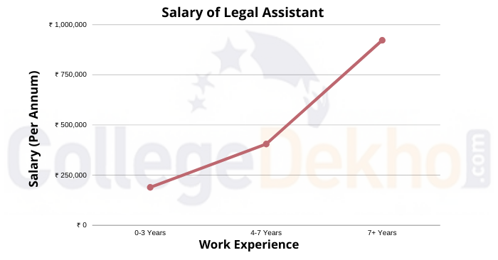 how-to-become-a-legal-assistant-courses-exam-eligibility-salary