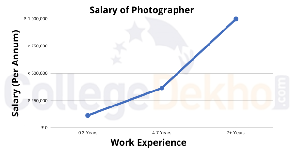 Wildlife Photographer: Career Profile & Salary