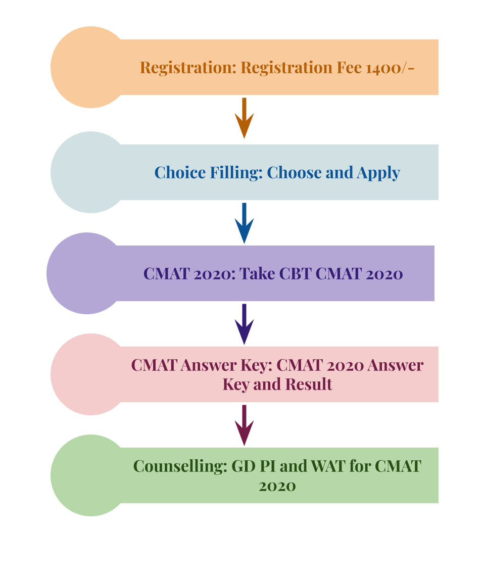 Dating registration