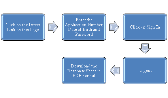 JEE Main 2021 Response Sheet, OMR Sheet - PDF Download Here