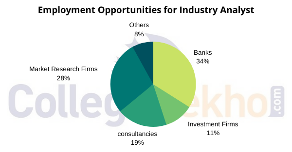Employment Opportunities for Industry Analyst