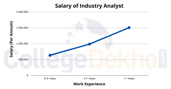 Salary of Industry Analyst