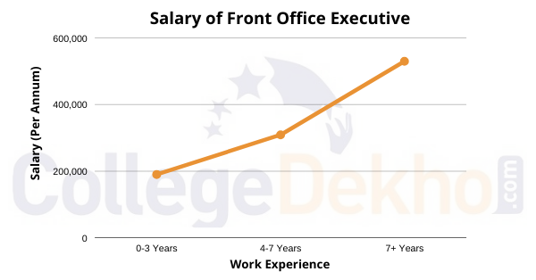 Salary of Front Office Executive