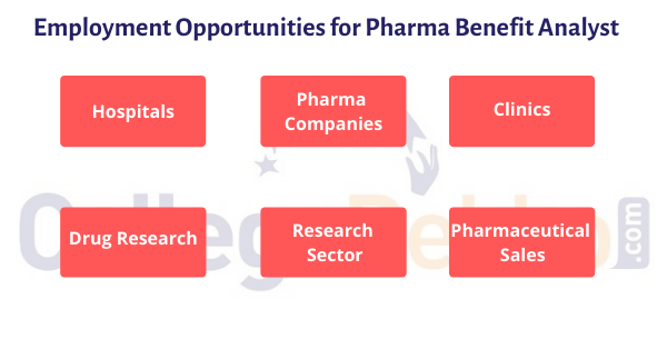 Employment Opportunities for Pharma Benefit Analyst