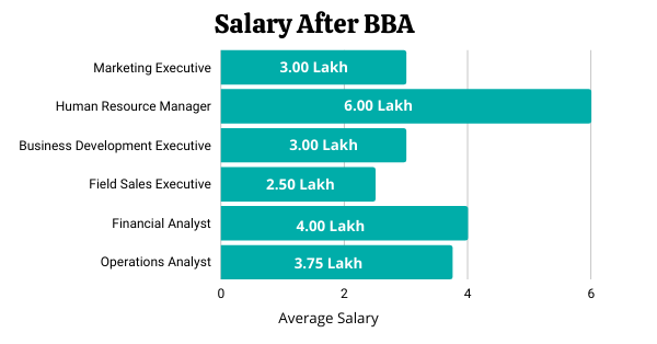 Career After Bba Scope Job Opportunities Salary And Best Tips Collegedekho