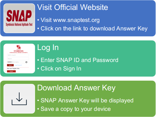 Snap Answer Key 2020 Soon Pdf Download Question Paper And Response Sheet Here