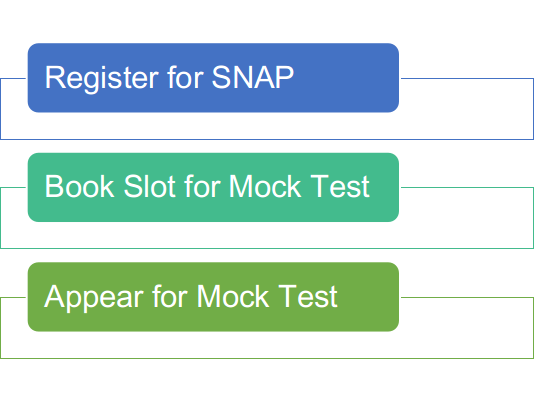 Snap 2020 Mock Test Round 2 Result Out Practice Mock Test Here Collegedekho